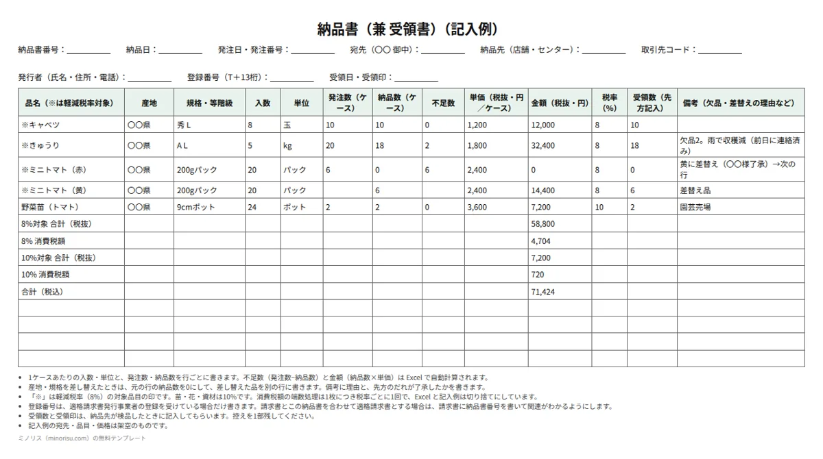 納品書（スーパー・卸・飲食店向け）の記入例