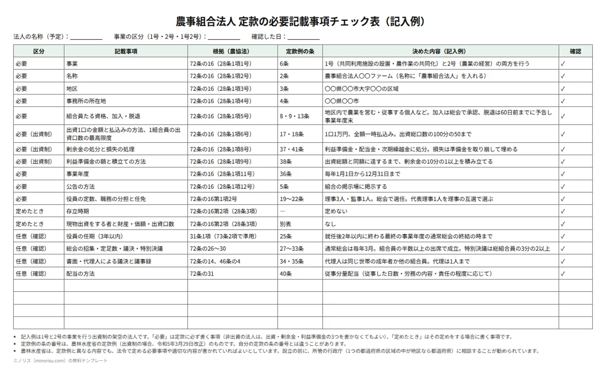 農事組合法人の定款 必要記載事項チェック表の記入例