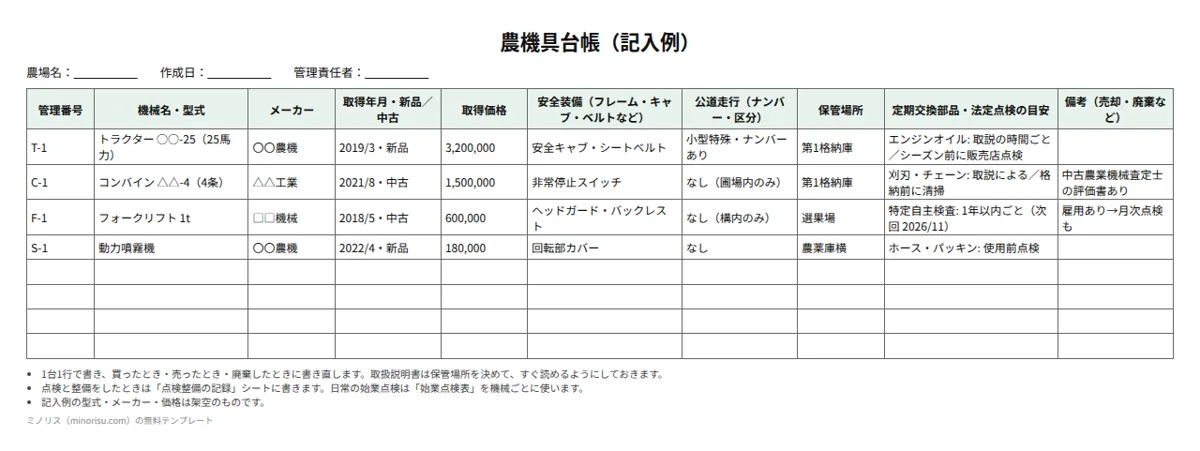 農機具台帳・点検整備記録の記入例