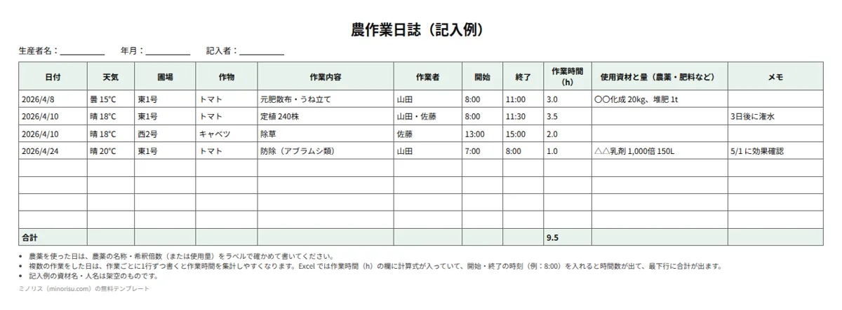 農作業日誌の記入例
