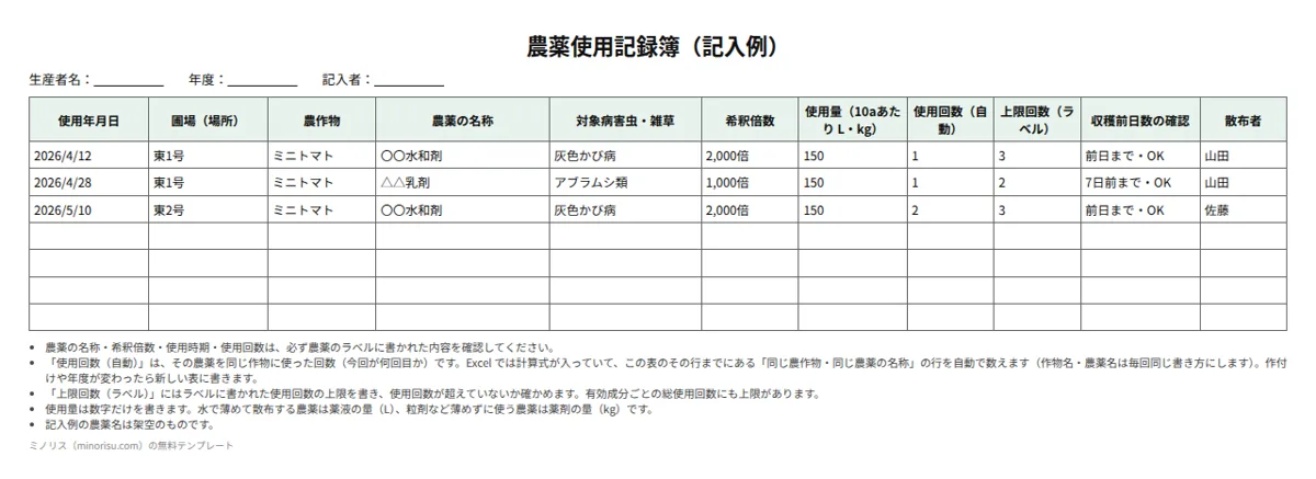 農薬使用記録簿の記入例