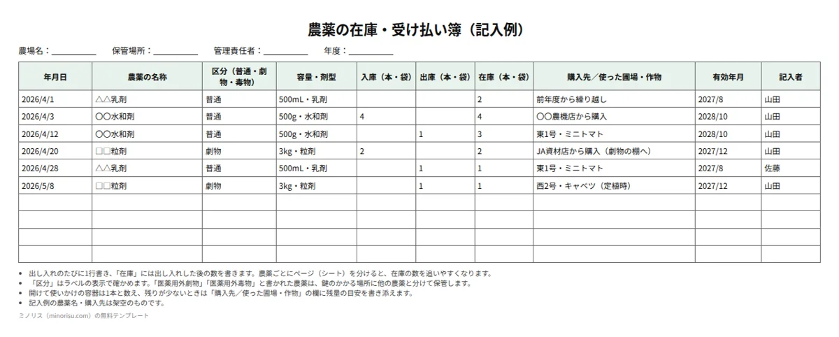 農薬の在庫・受け払い簿の記入例