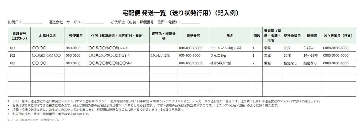 送り状（宅配便の発送一覧）の記入例