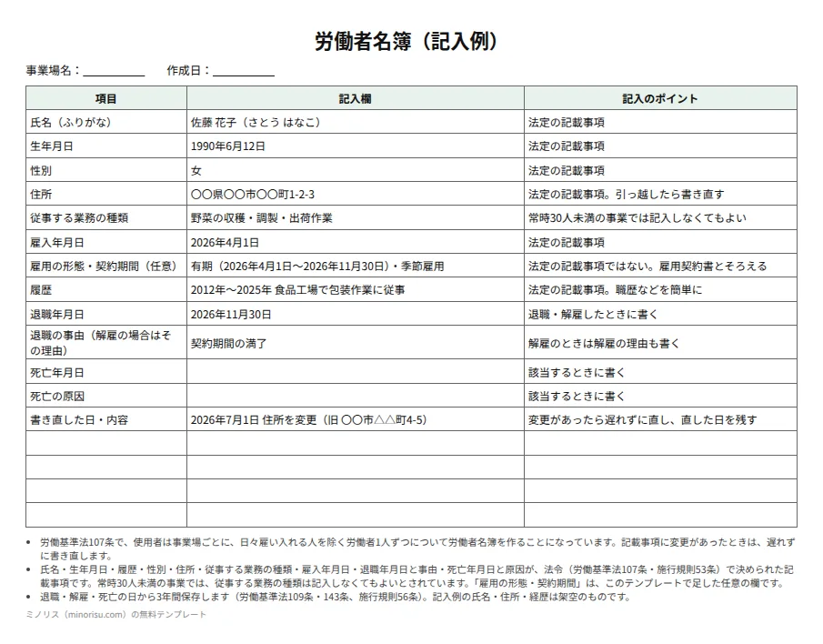 労働者名簿（農業）の記入例