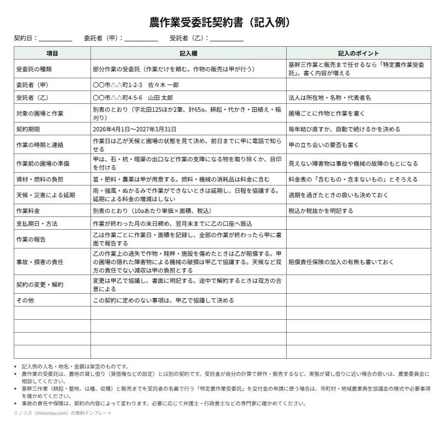農作業受委託契約書の記入例