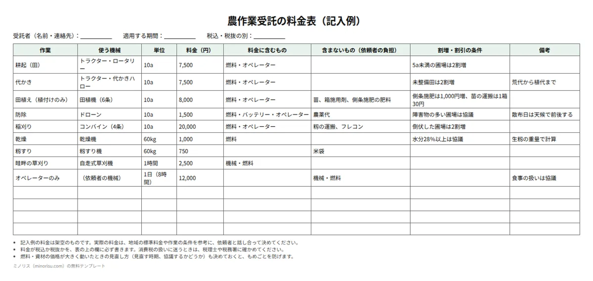 農作業受託の料金表の記入例