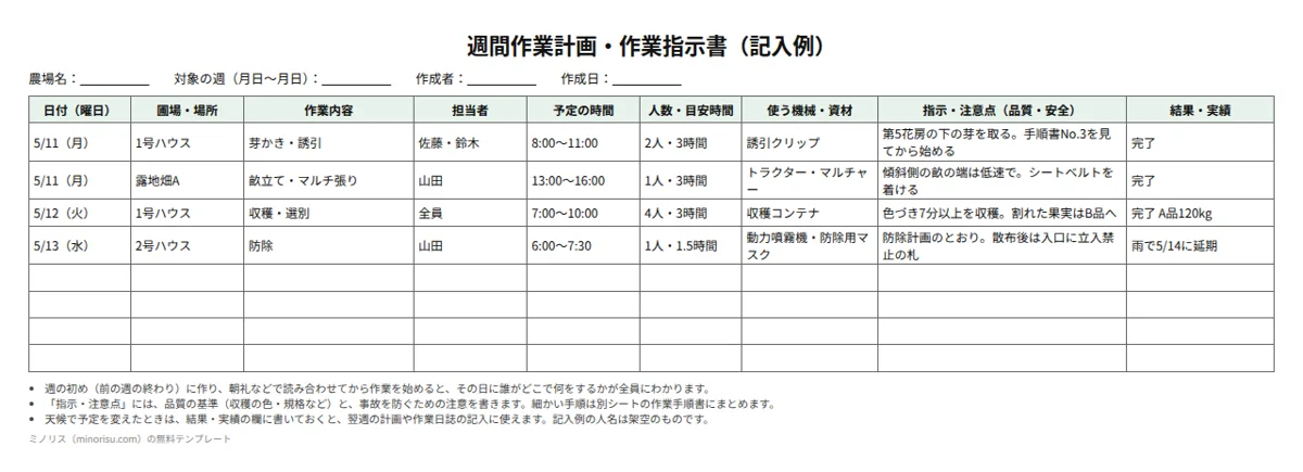 週間作業計画・作業指示書の記入例