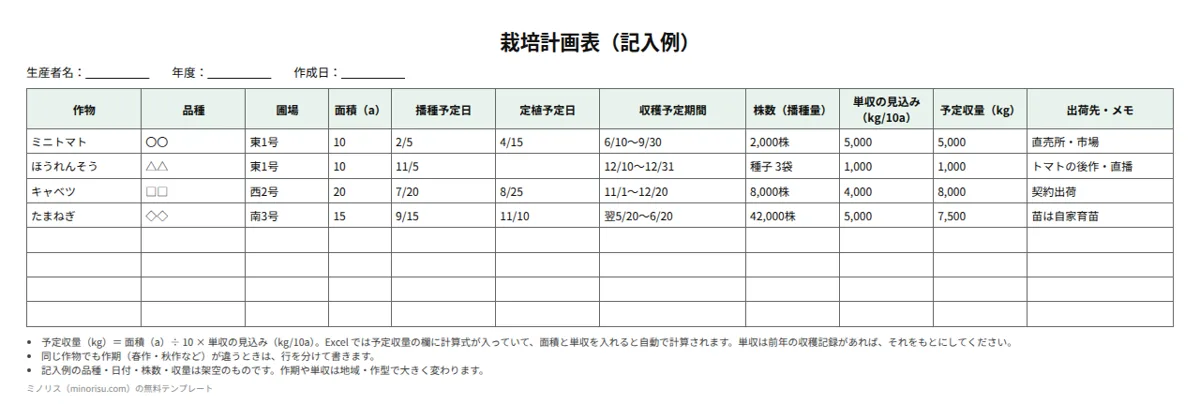 栽培計画表の記入例