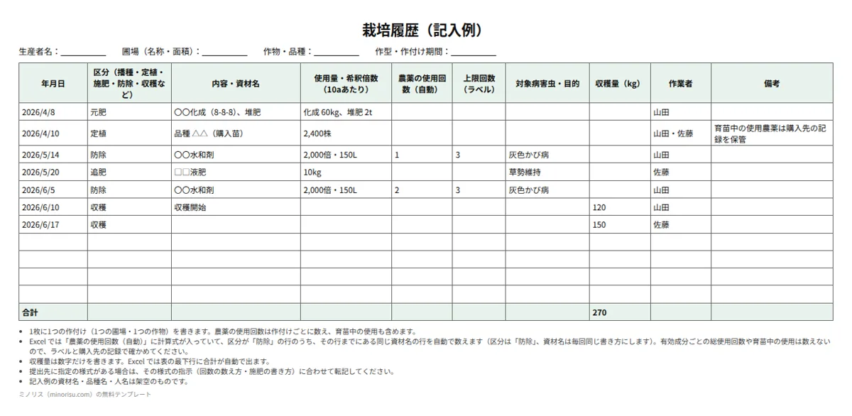 栽培履歴の記入例