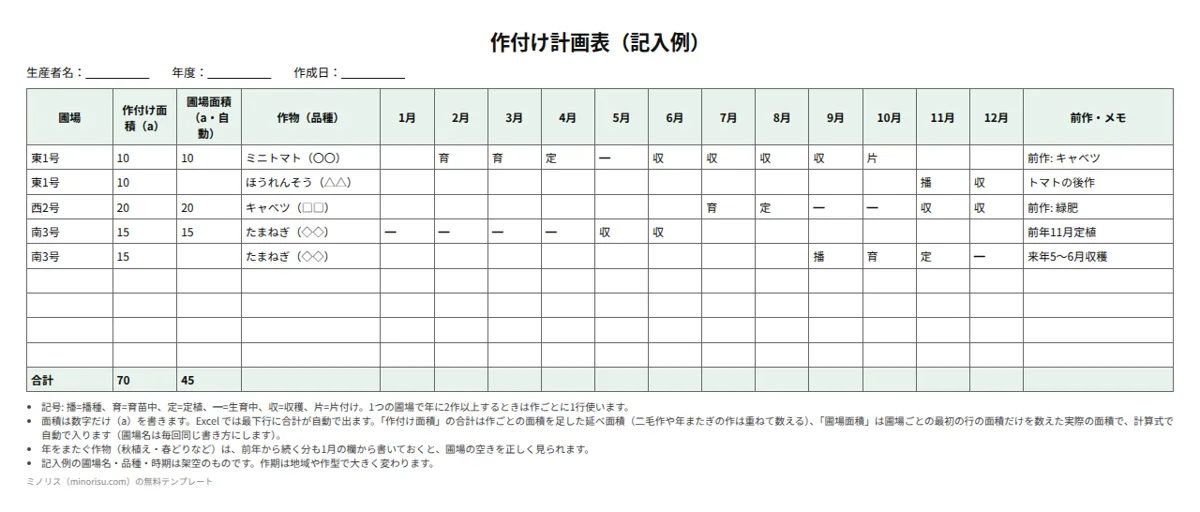 作付け計画表の記入例