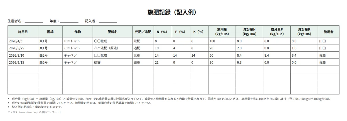 施肥計画・施肥記録の記入例