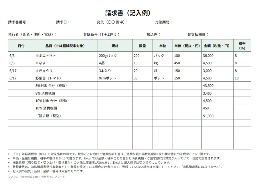 請求書（農家・野菜）の記入例