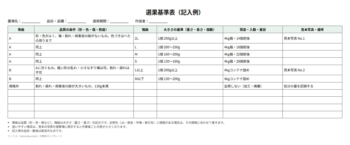 選果基準表・出荷前検査記録の記入例
