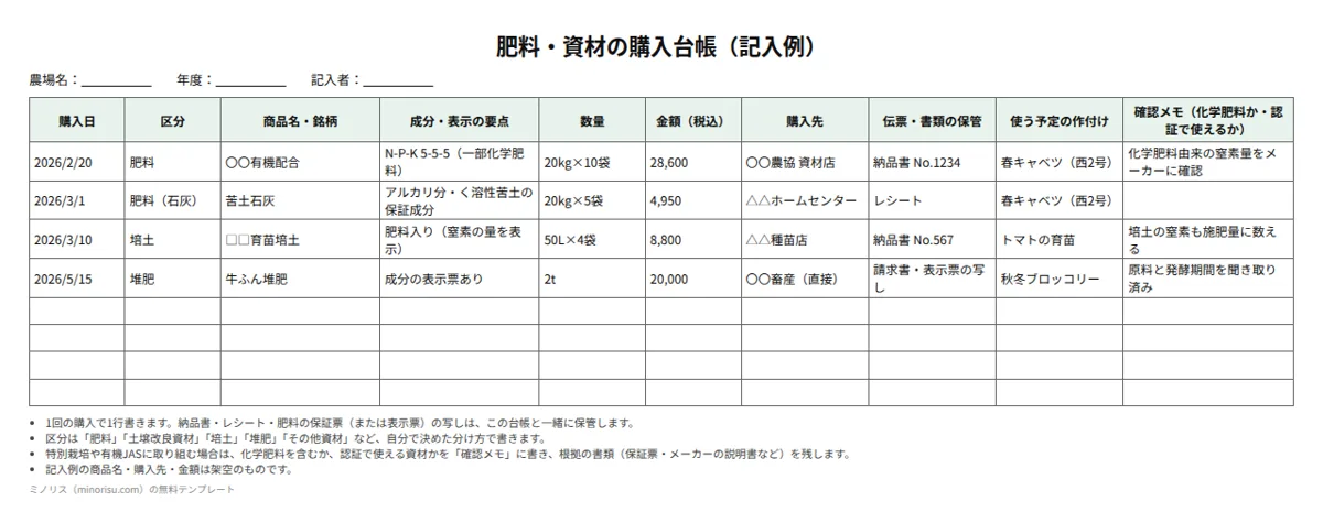 肥料・資材の購入台帳の記入例
