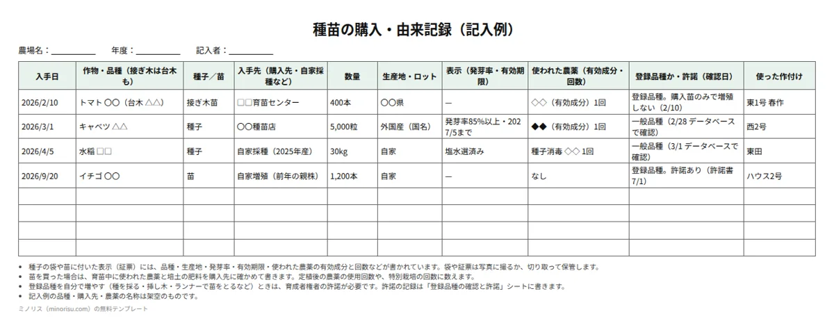 種苗の購入・由来記録の記入例