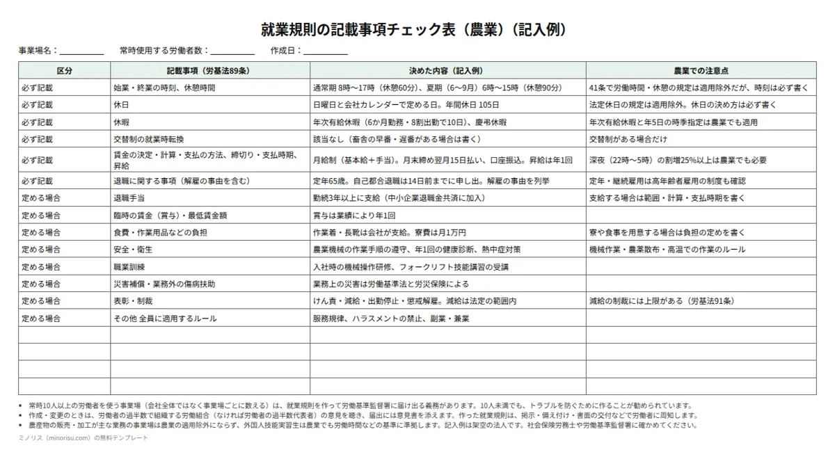 就業規則の記載事項チェック表（農業）の記入例