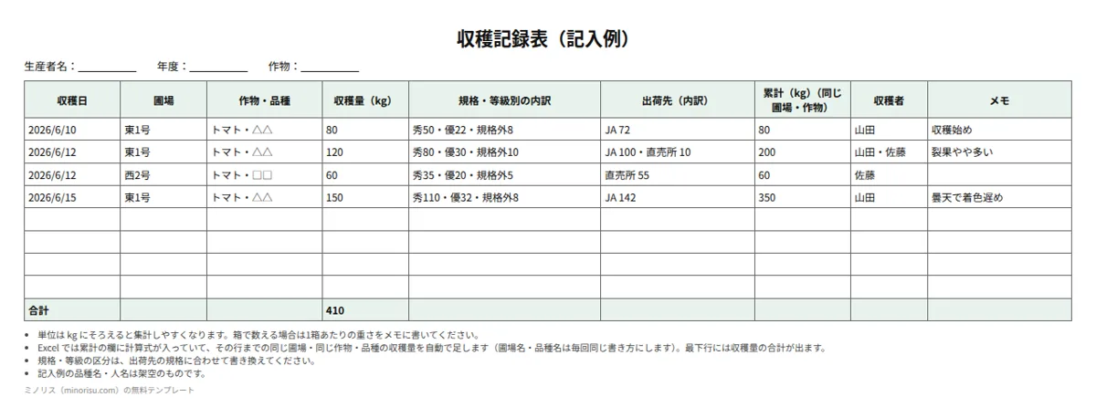収穫記録表の記入例