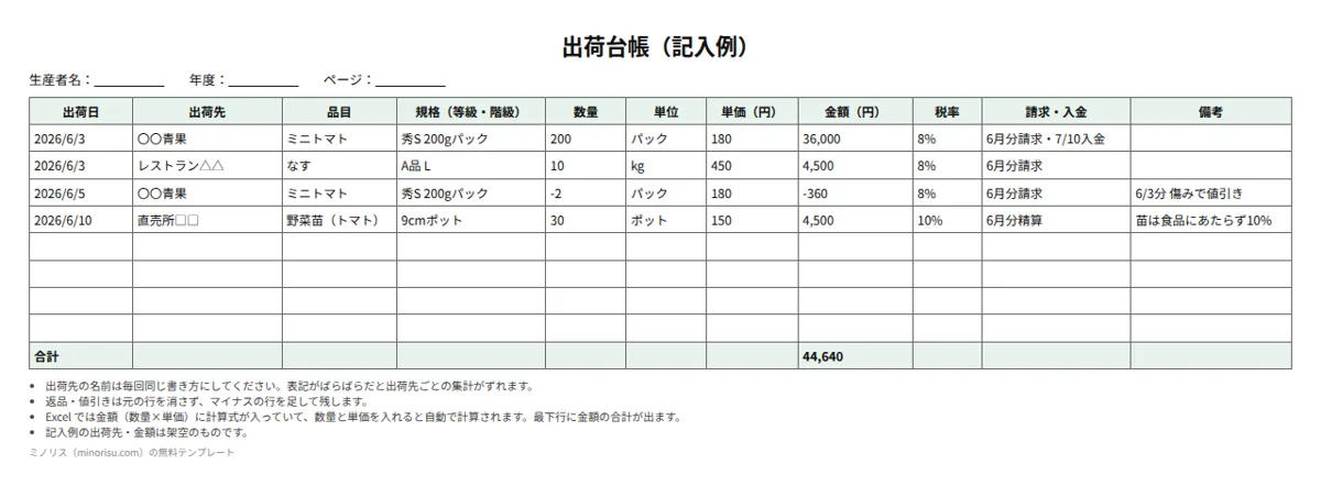 出荷台帳の記入例