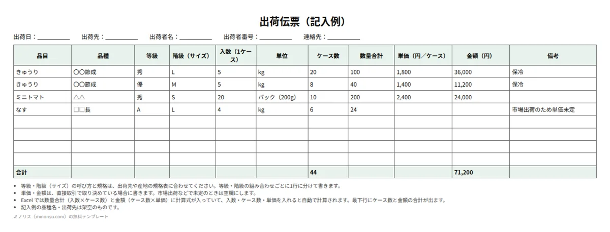 出荷伝票（農産物）の記入例