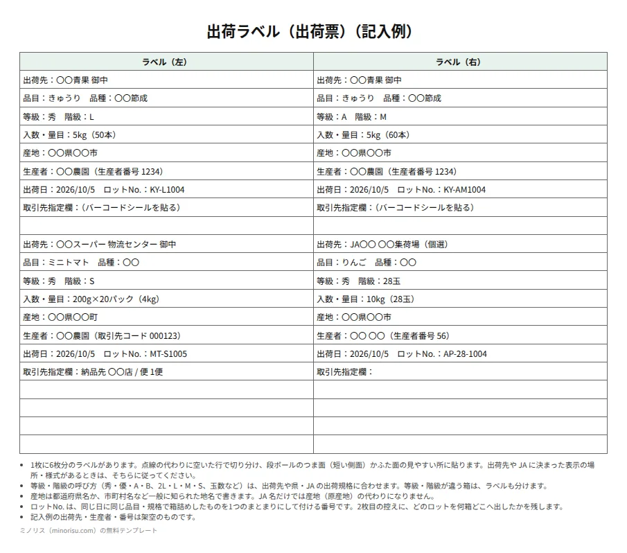 出荷ラベル（出荷票）の記入例