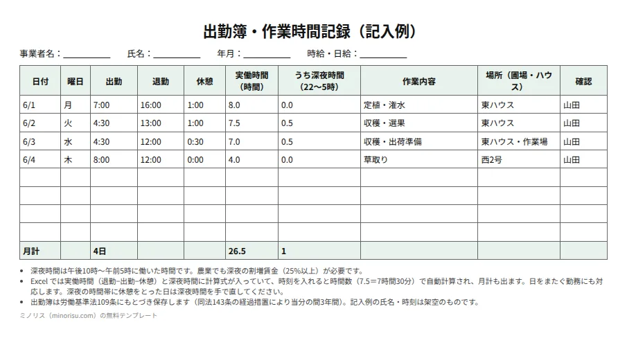 出勤簿・作業時間記録の記入例