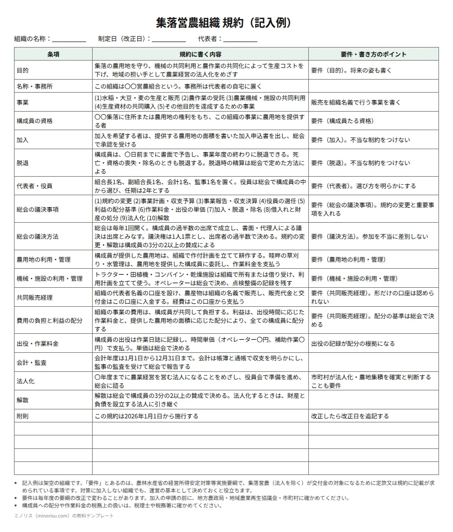 集落営農組織の規約の記入例