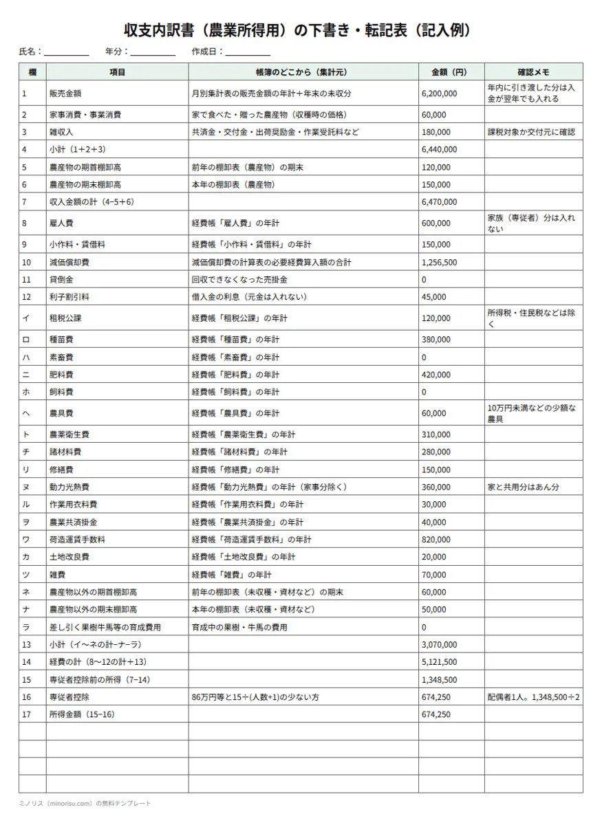 収支内訳書（農業所得用）の下書きの記入例