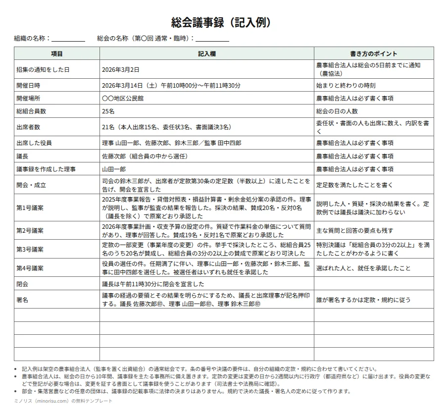 総会議事録（部会・集落営農・農事組合法人）の記入例