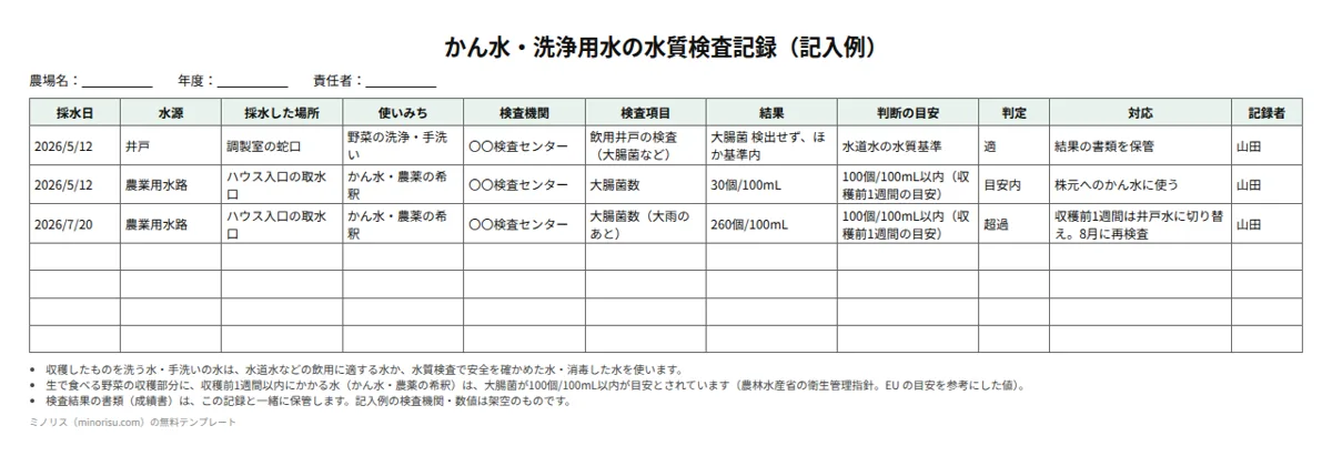 かん水・洗浄用水の水質検査記録の記入例