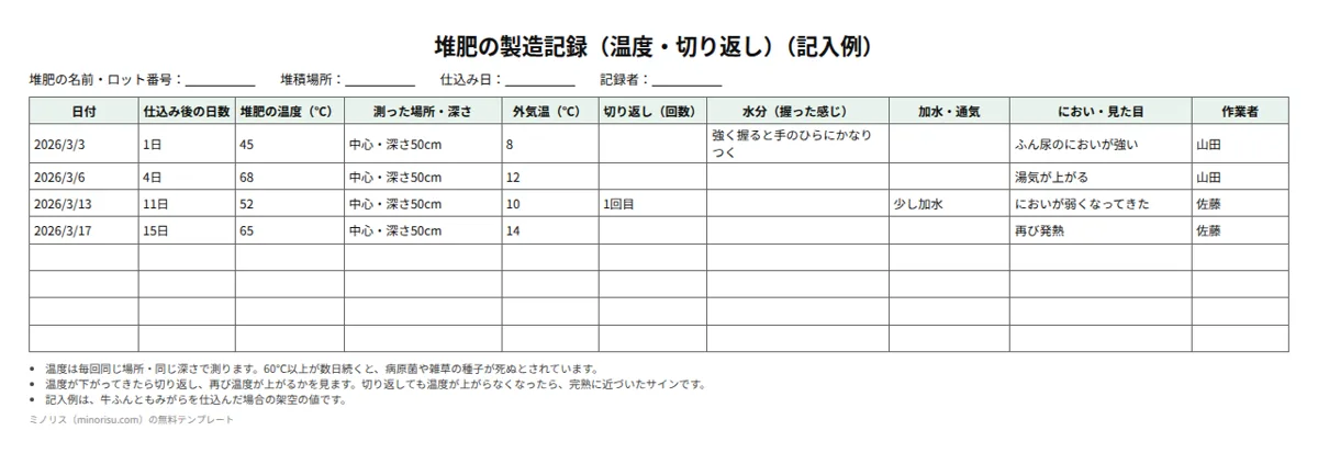 堆肥の製造記録の記入例