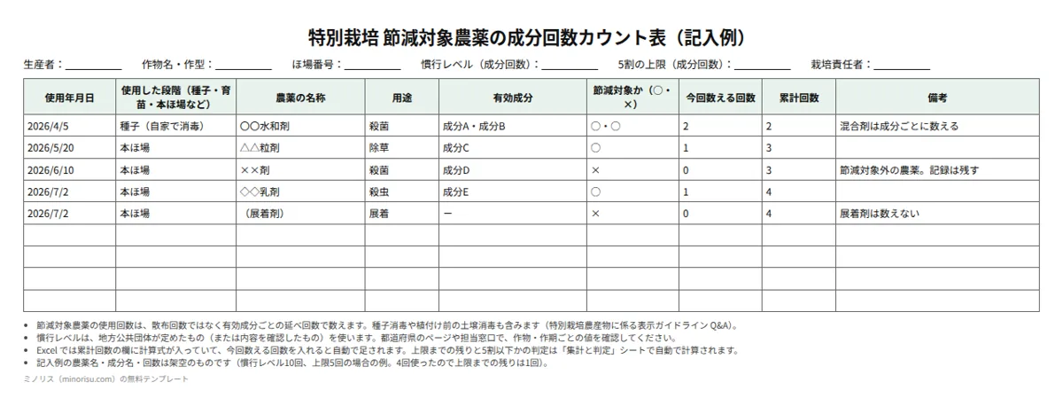 特別栽培 農薬の成分回数カウント表の記入例