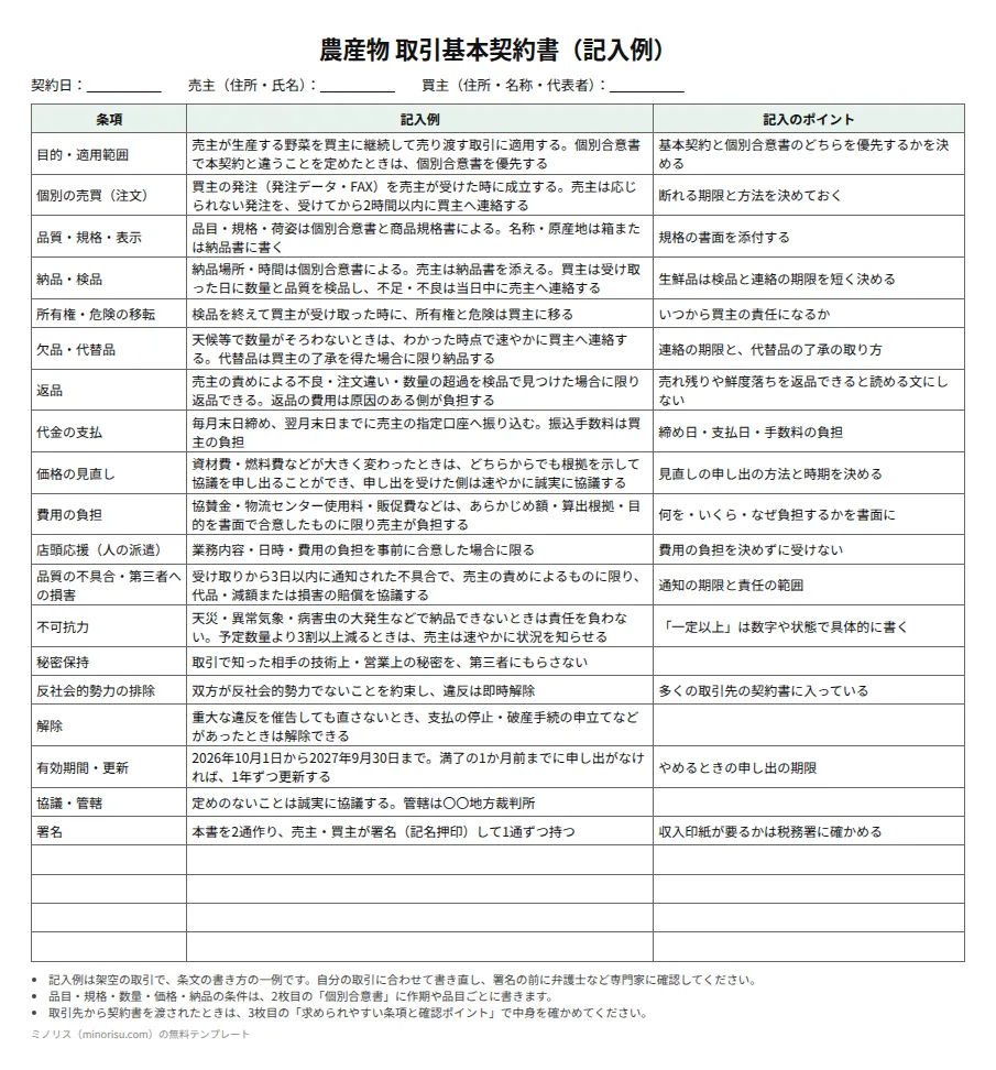 スーパーとの取引契約書（農産物）の記入例