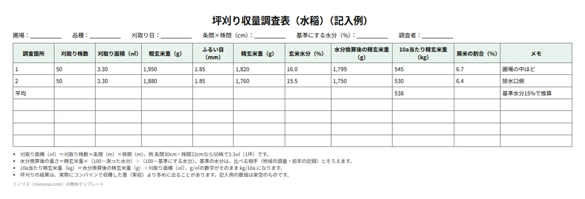 坪刈り収量調査表の記入例