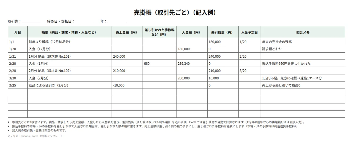 売掛金・入金の管理表（売掛帳）の記入例