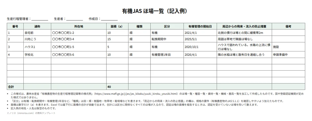 有機JAS ほ場・種苗・資材・機械の一覧の記入例