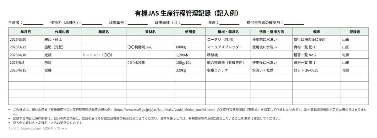 有機JAS 生産行程管理記録の記入例