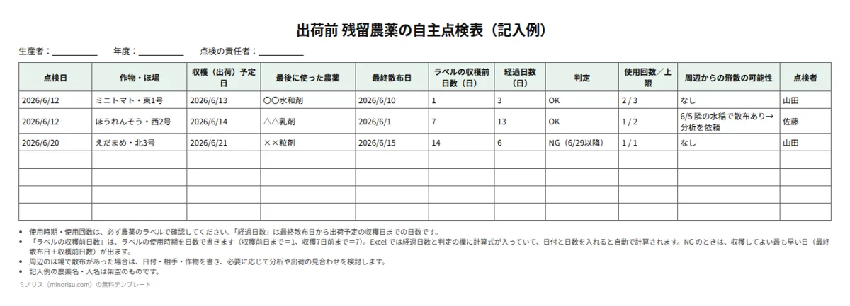 残留農薬の自主点検表の記入例
