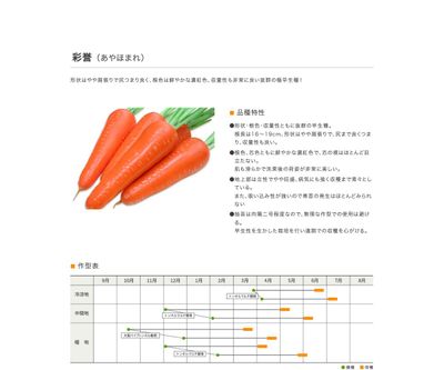 彩誉（あやほまれ）の画像