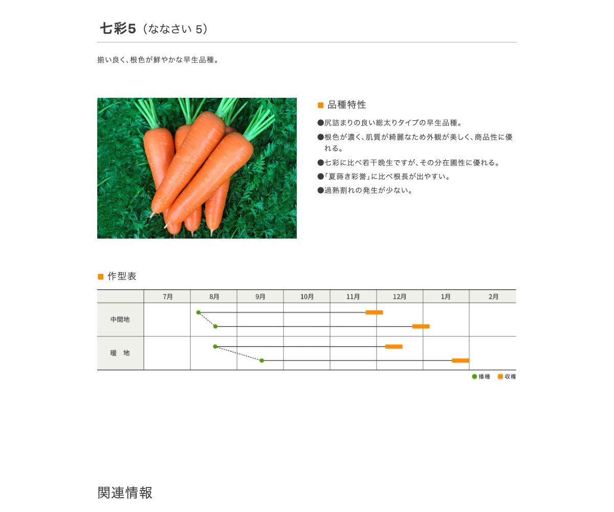 七彩5(ななさい 5)
