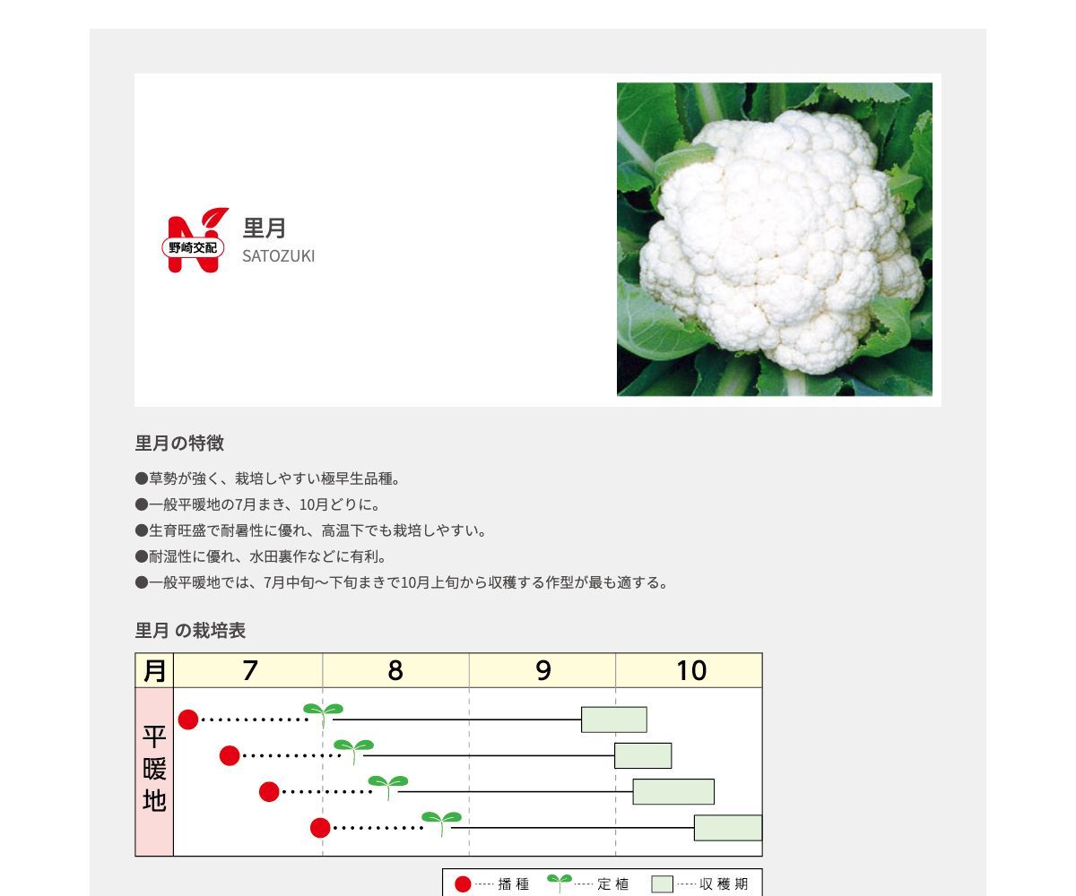 里月