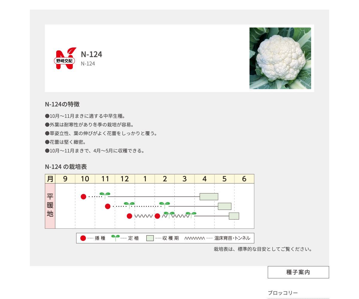 N-124