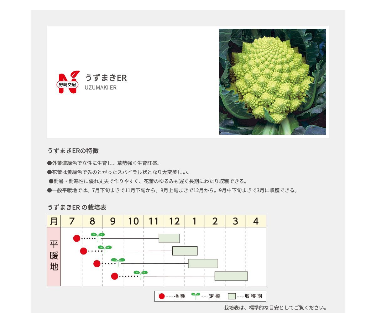うずまきER