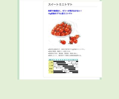 スイートミニトマト