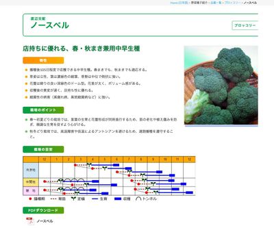 ノースベルの画像
