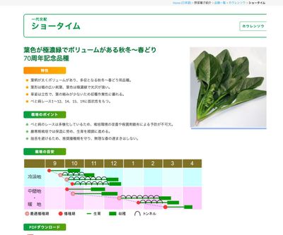 ショータイムの画像