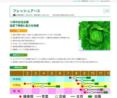 フレッシュアースの画像