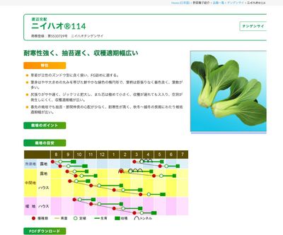 ニイハオ®114の画像