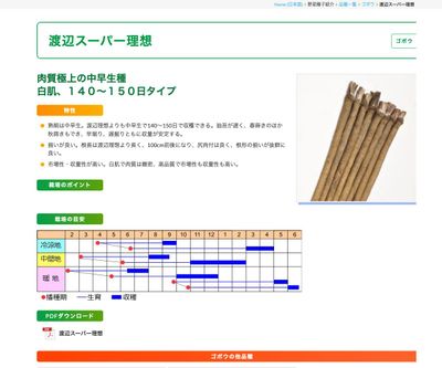 渡辺スーパー理想の画像