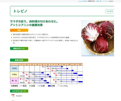 トレビノの画像