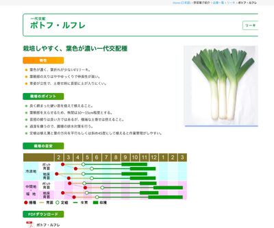 ポトフ・ルフレの画像